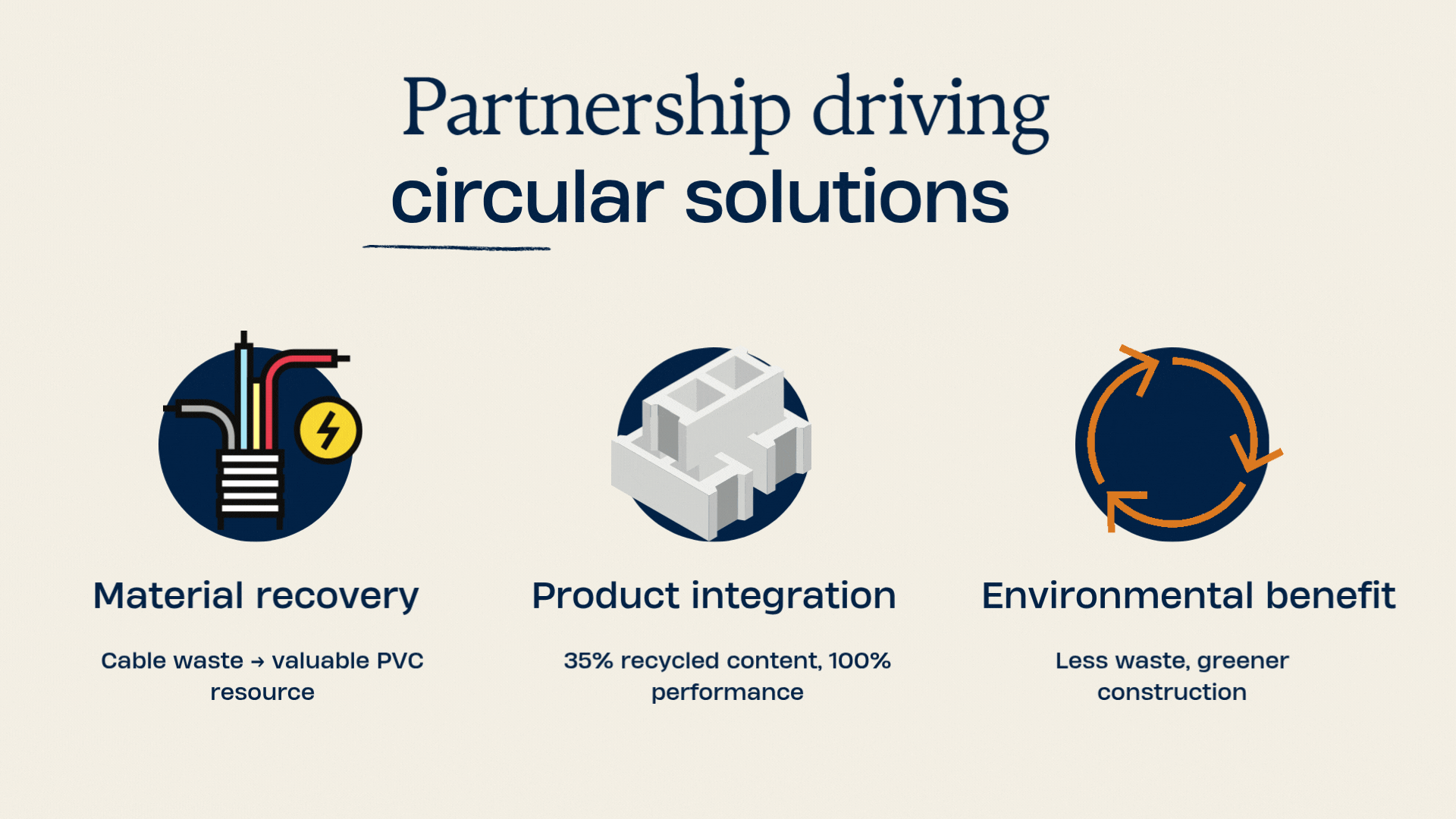 How recycled PVC cable contributes to the circular economy landscape