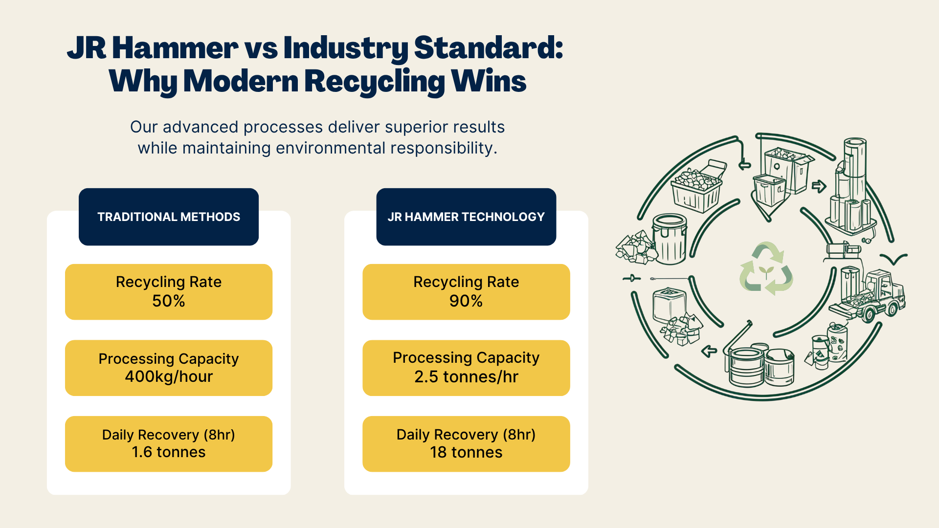 Comparative analysis of cable recycling innovation: traditional vs advanced methods